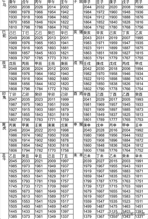 74年次生肖屬什麼|12生肖對照表最完整版本！告訴你生肖紀年：出生年份。